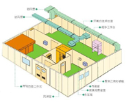凈化平面圖