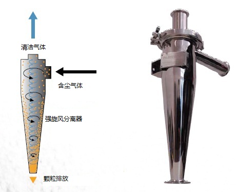 旋風除塵器