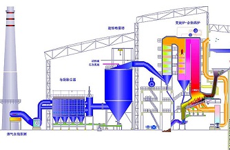 鍋爐房煙塵處理方案介紹-河北廣綠環(huán)保