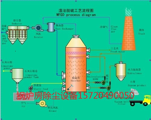鍋爐房除塵設(shè)備